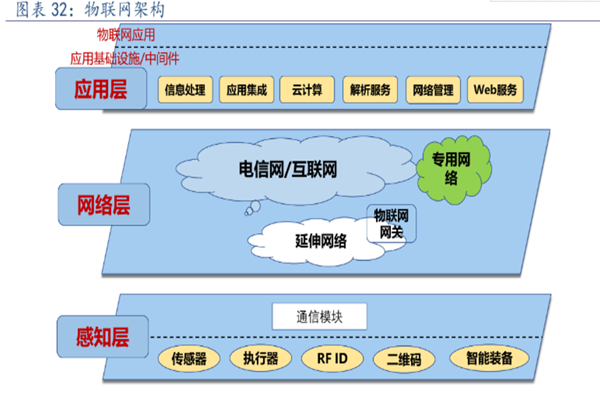 什么是物联网？是做什么的？概念、特点一览