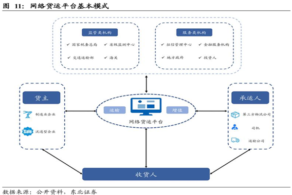 什么是网络货运平台？发展优势有哪些？