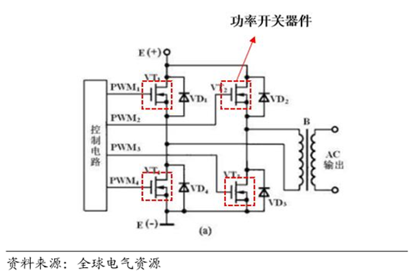 什么是逆变器？主要构成有哪些？性能指标介绍