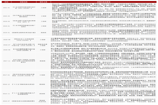 应用性能管理(APM)政策有哪些？我国应用性能管理政策梳理