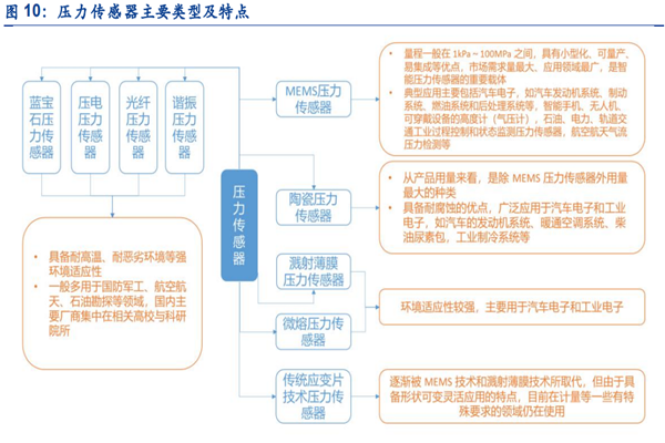 什么是压力传感器？有哪些？厂家排名一览
