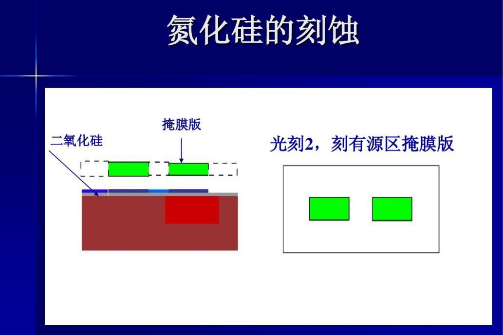 刻蚀是什么？刻蚀技术和设备有哪些？