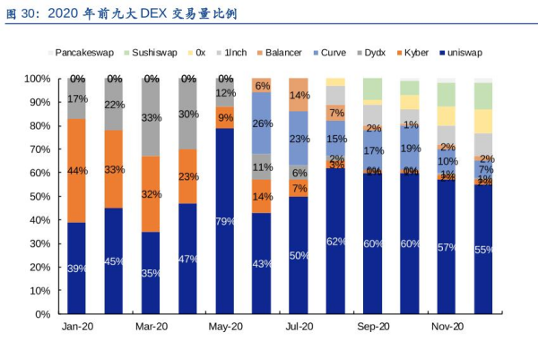 去中心化交易所是什么意思？去中心化交易平台有哪些？