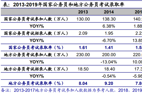公务员是干什么的？报考条件有哪些？和事业编制区别介绍
