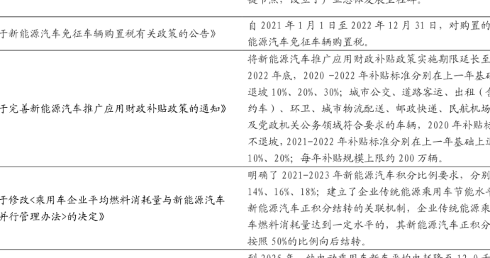 新能源车的发展趋势及展望分析,2035年，纯电动汽车成为新销售车辆的主流