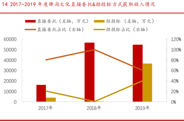 锋尚文化简介，发展历程、股权结构及主要业务介绍