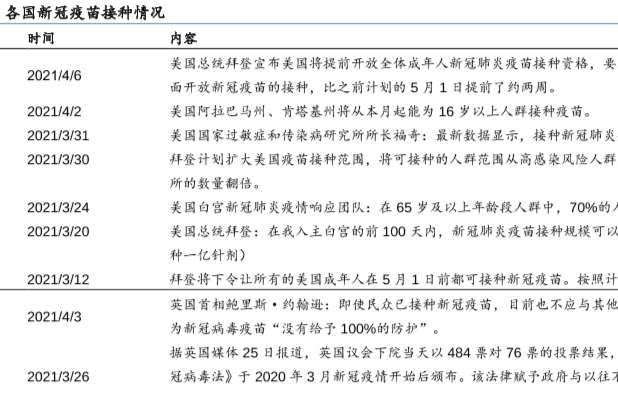 最新各国新冠疫苗接种情况一览2021