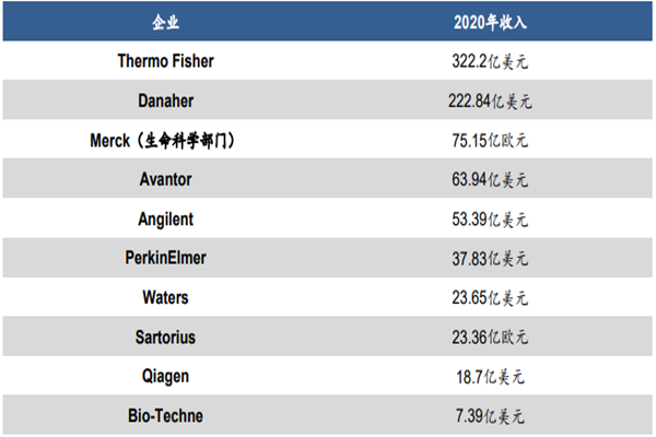 什么是生命科学？涉及到的领域有哪些？龙头企业介绍