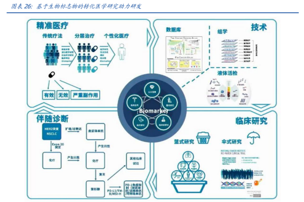 生物标志物是什么？分类有哪些？行业现状分析