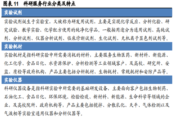 什么是科研服务行业？包括哪些？国内政策一览