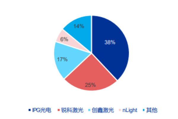 激光器有哪些种类？国内外激光器厂家介绍