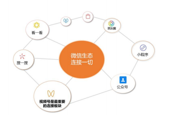 什么是视频号？核心特征有哪些？视频号如何实现商业变现？