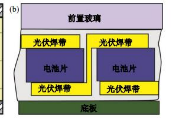 光伏焊带是什么材料？分类有哪些？龙头企业一览