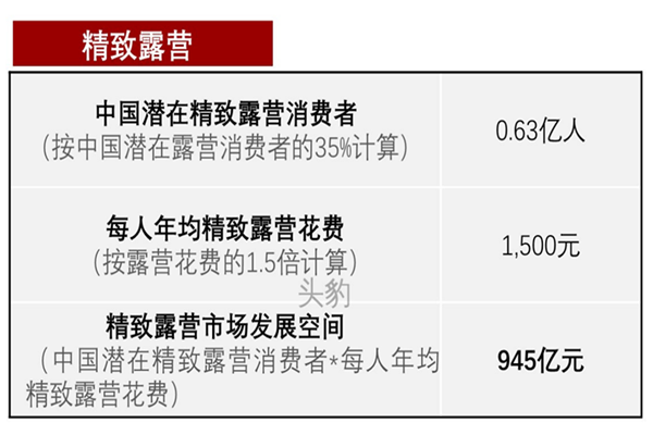 精致露营是什么？定义、人群画像及发展前景分析