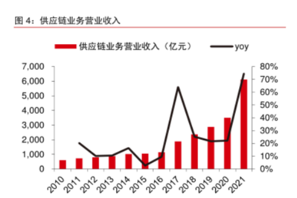 建发股份（厦门建发股份有限公司）