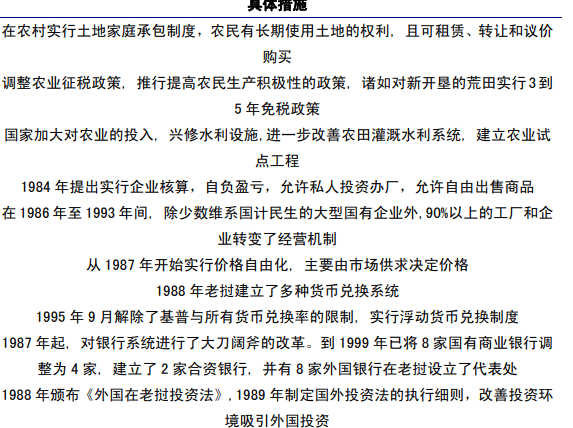 老挝改革开放分析，吸取中国经验改革开放解放生产力