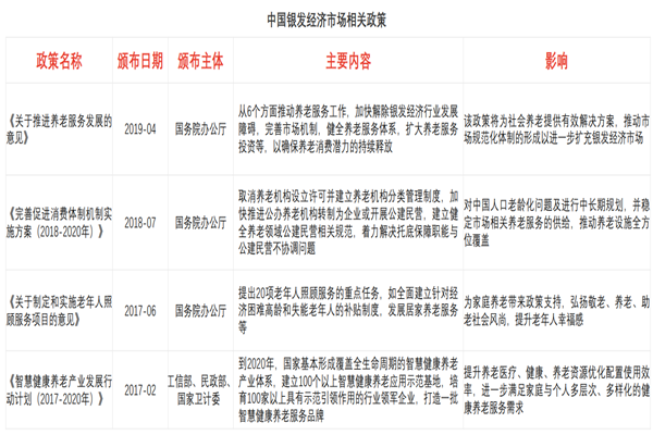 我国银发经济政策有哪些？银发经济政策汇总