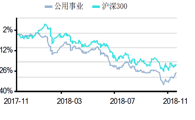 环保行业深度跟踪：碧水源CRM设立，供暖季开启关注工业超低排放方向（免费下载）