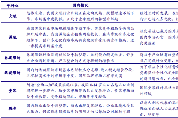 我国服装行业发展现状如何？有何特点？国内外发展情况介绍