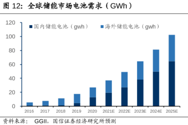 储能是什么？技术和应用场景有哪些？概念股一览