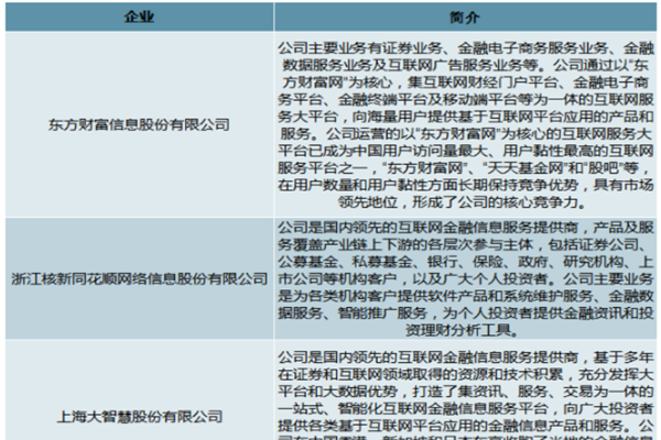 2022中国金融信息服务龙头企业有哪些？上市公司一览