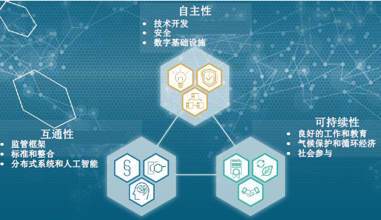 赛迪智库：2030年德国工业4.0愿景(附下载地址)