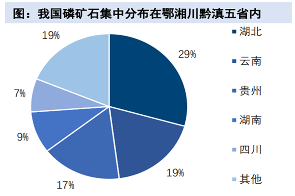 2022中国磷矿储量、产量及全国主要磷矿基地一览