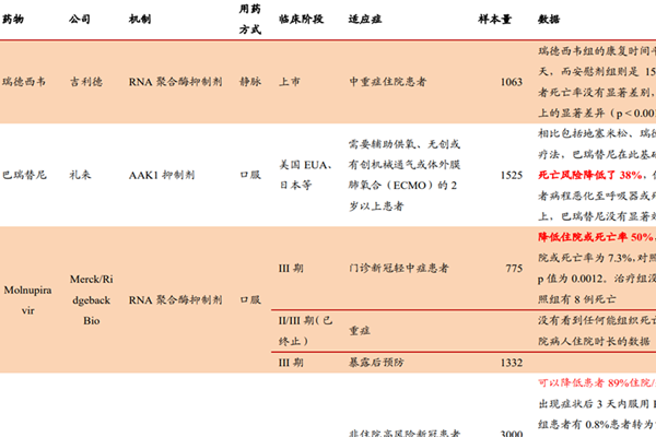 抗新冠特效药有哪些？小分子新冠特效药详细介绍
