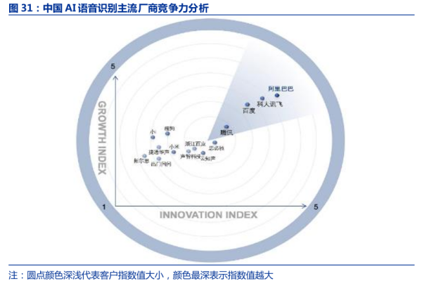 语音识别是什么？语音识别技术常用方法和应用领域介绍