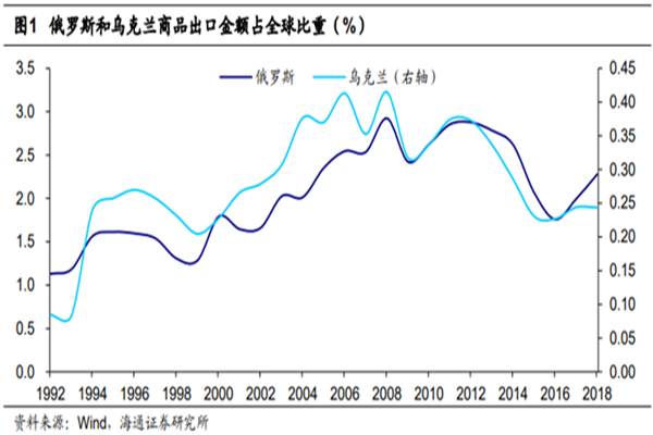 俄罗乌冲突的经济影响有哪些？对我国有影响吗？详细分析！