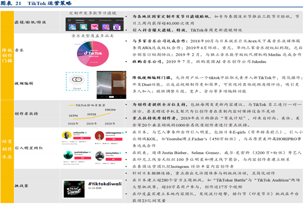 tiktok是哪家公司的？运营策略介绍