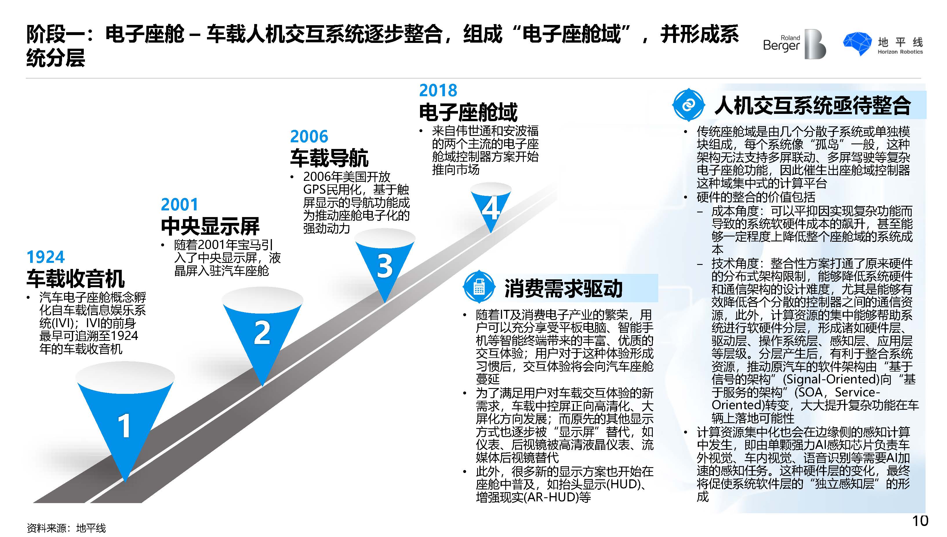 罗兰贝格地平线智能座舱发展趋势白皮书附下载地址