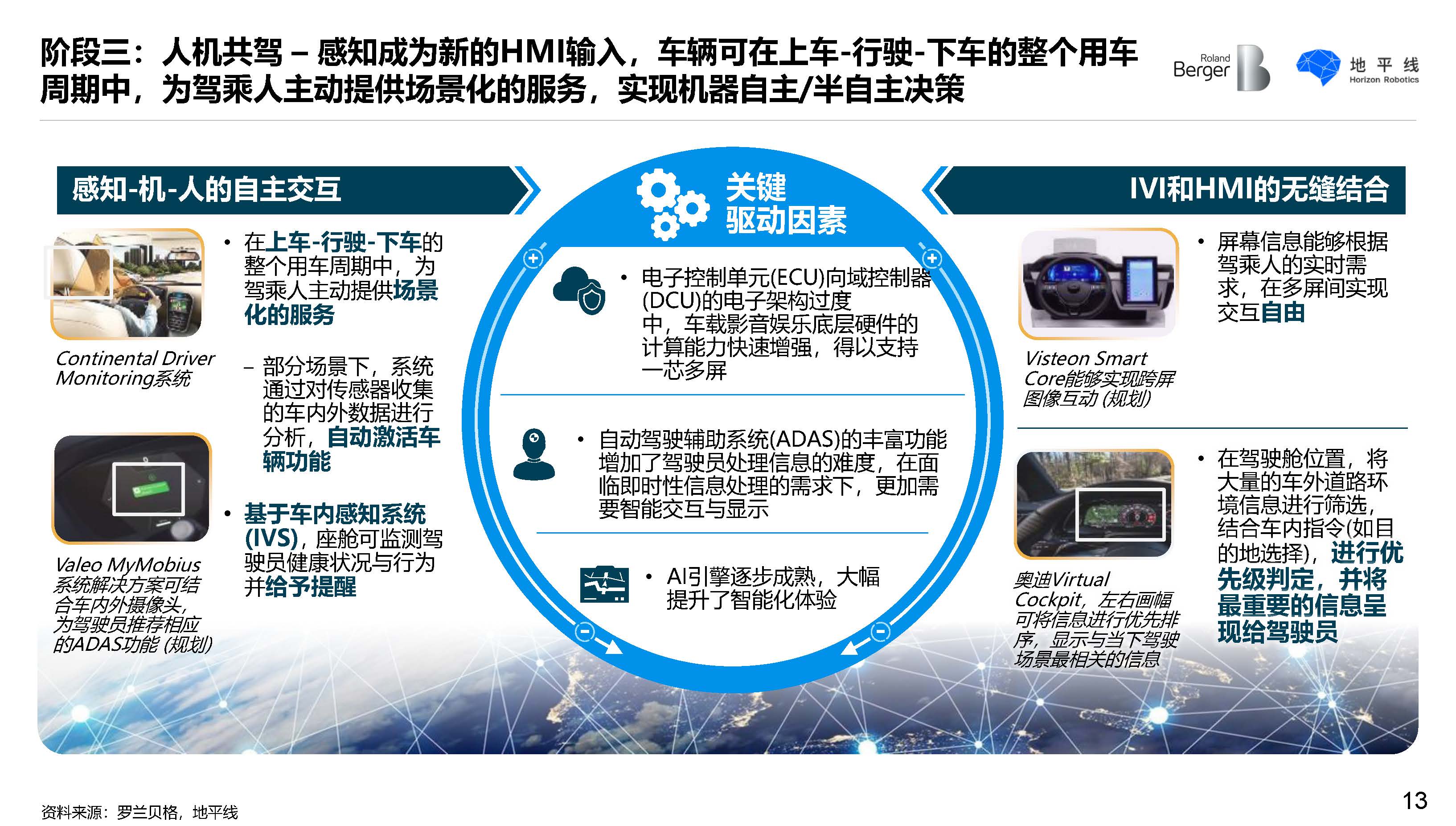 罗兰贝格地平线智能座舱发展趋势白皮书附下载地址