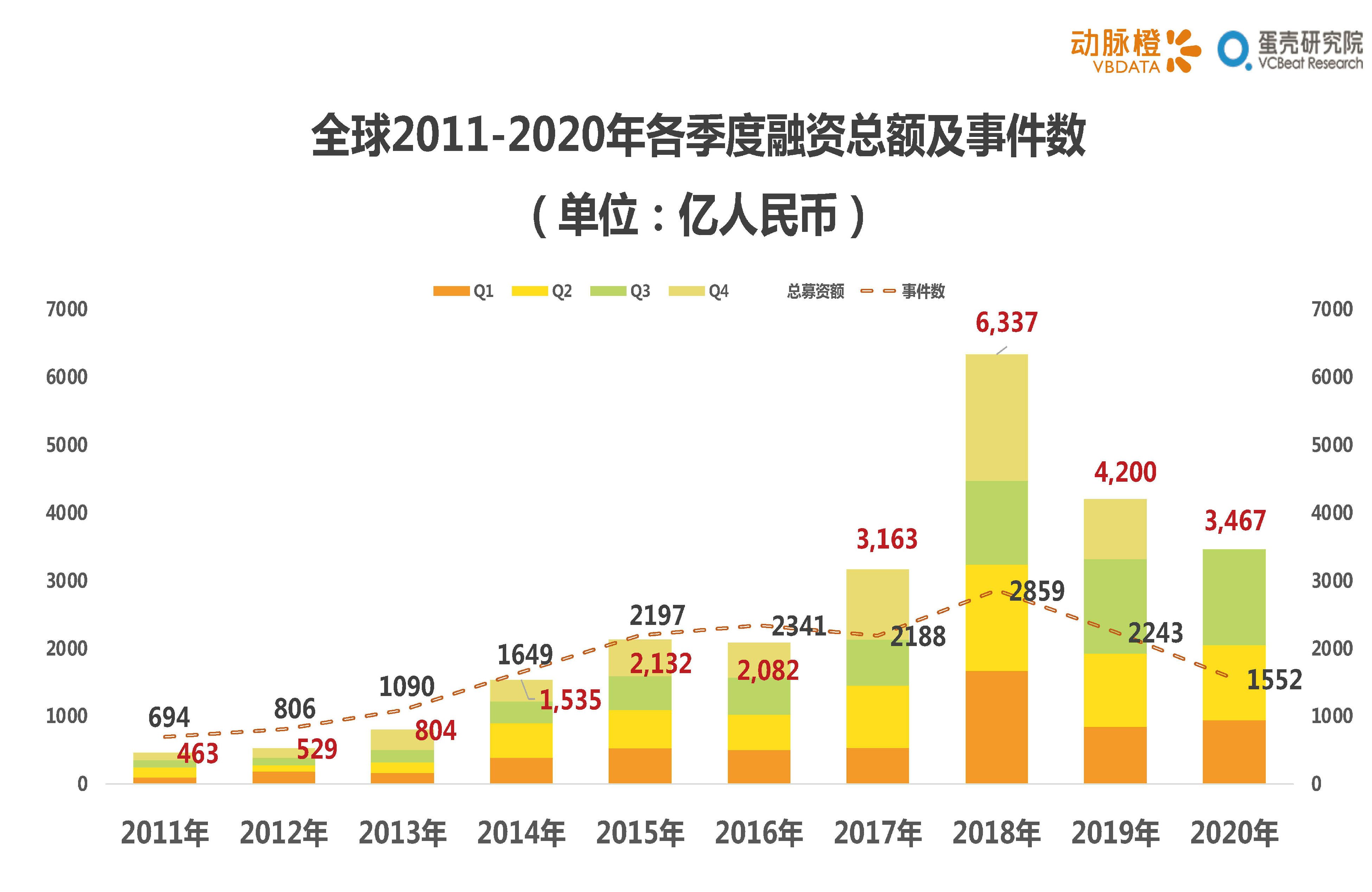 动脉橙&蛋壳研究院：2020年Q3全球医疗健康行业产业资本报告-洞悉资本变化，解读产业趋势（47页）_页面_08.jpg