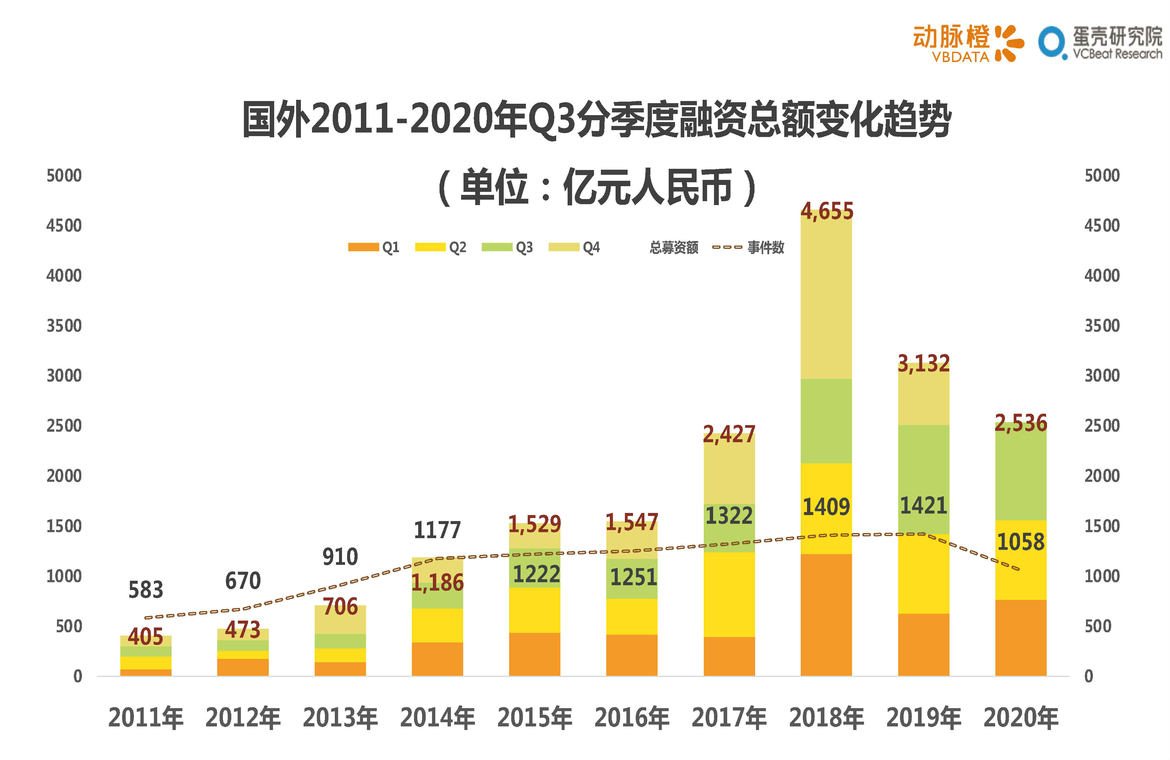 动脉橙&蛋壳研究院：2020年Q3全球医疗健康行业产业资本报告-洞悉资本变化，解读产业趋势（47页）_页面_11.jpg