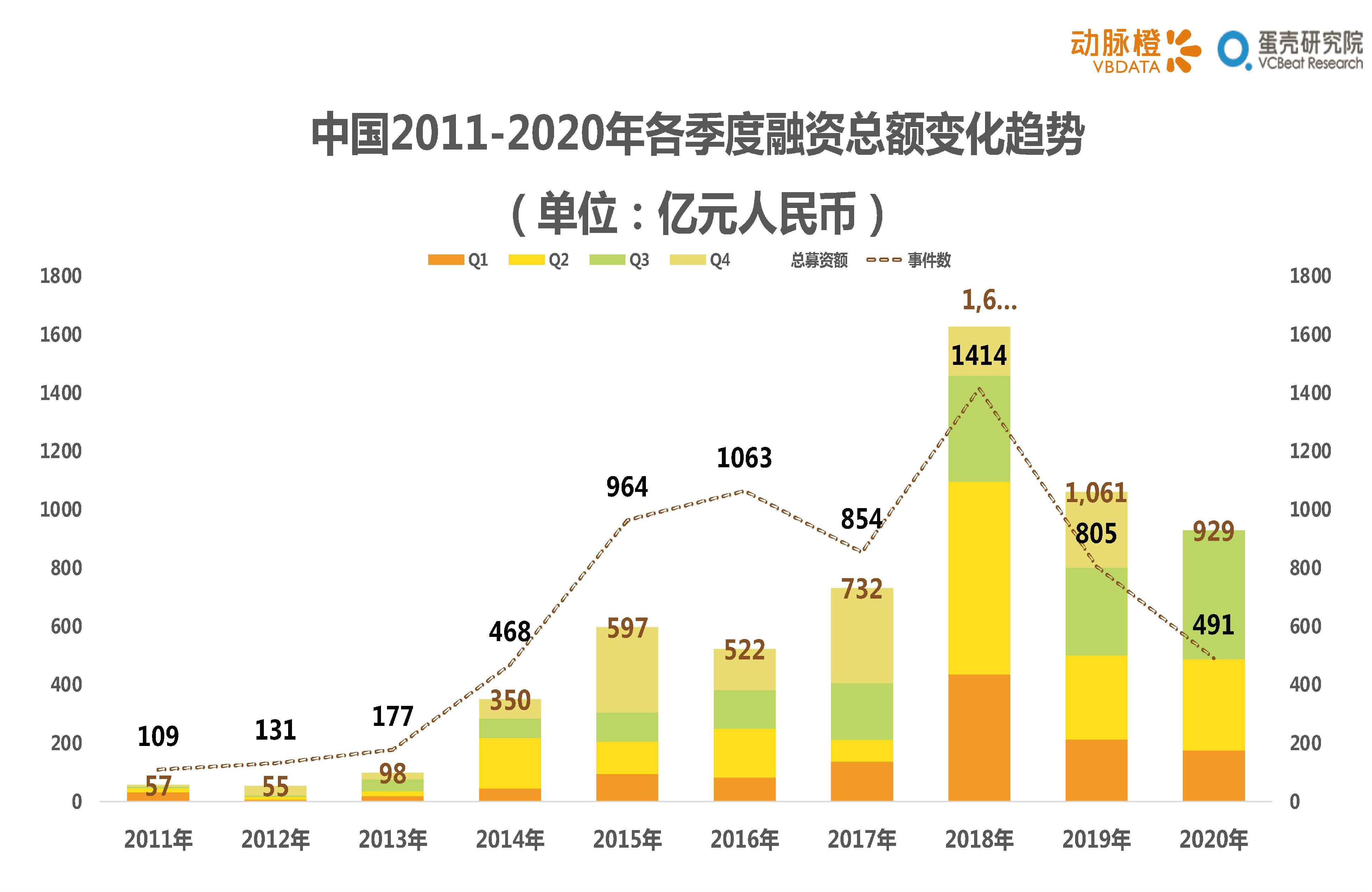动脉橙&蛋壳研究院：2020年Q3全球医疗健康行业产业资本报告-洞悉资本变化，解读产业趋势（47页）_页面_15.jpg