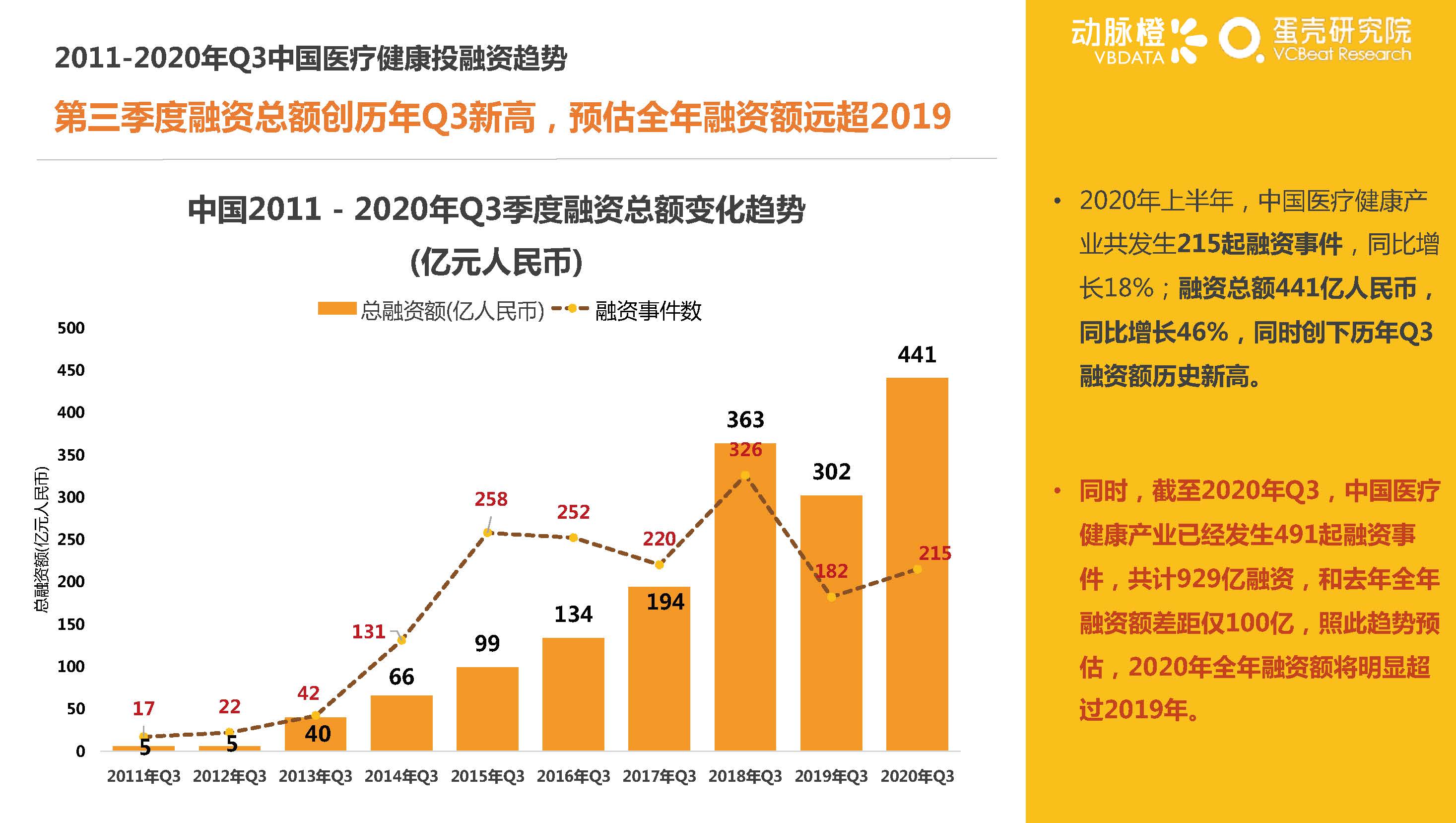 动脉橙&蛋壳研究院：2020年Q3全球医疗健康行业产业资本报告-洞悉资本变化，解读产业趋势（47页）_页面_16.jpg
