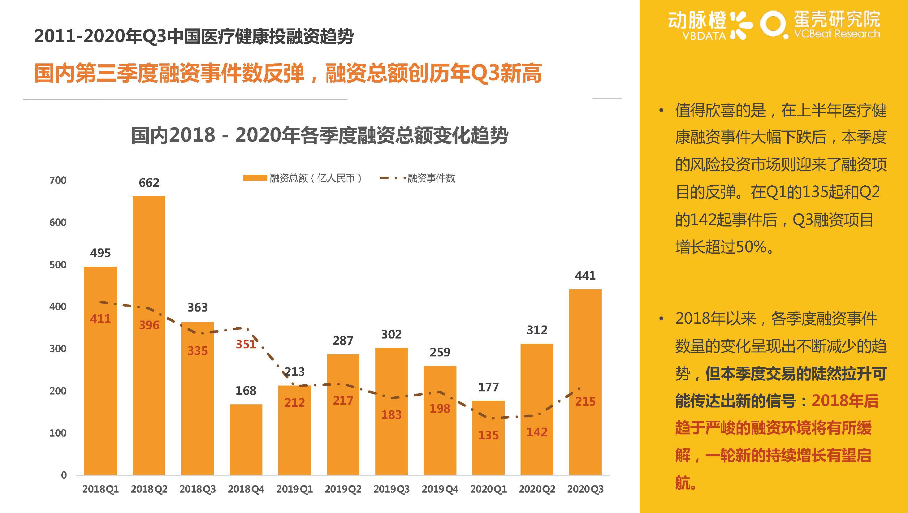 动脉橙&蛋壳研究院：2020年Q3全球医疗健康行业产业资本报告-洞悉资本变化，解读产业趋势（47页）_页面_17.jpg