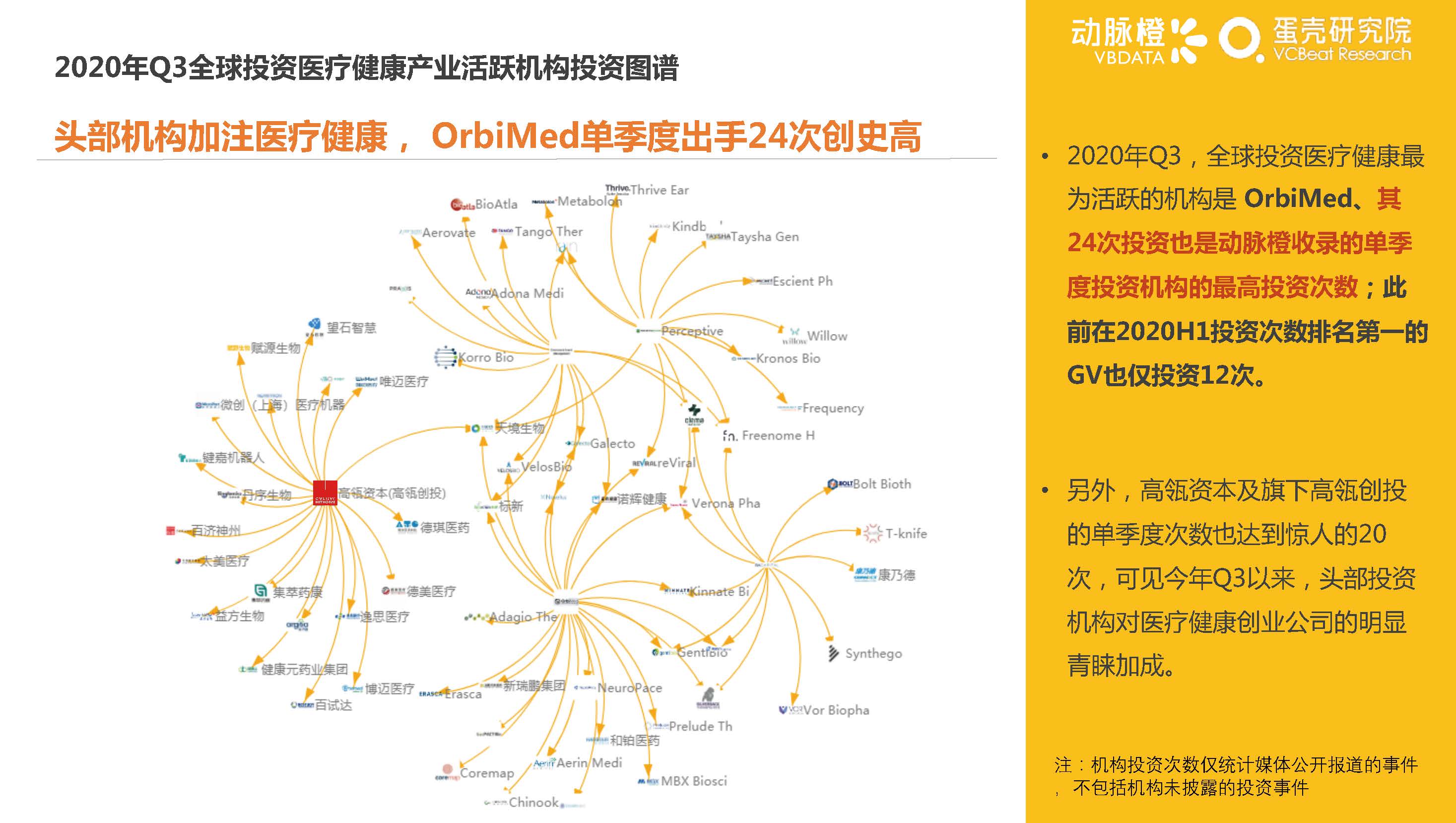 动脉橙&蛋壳研究院：2020年Q3全球医疗健康行业产业资本报告-洞悉资本变化，解读产业趋势（47页）_页面_25.jpg