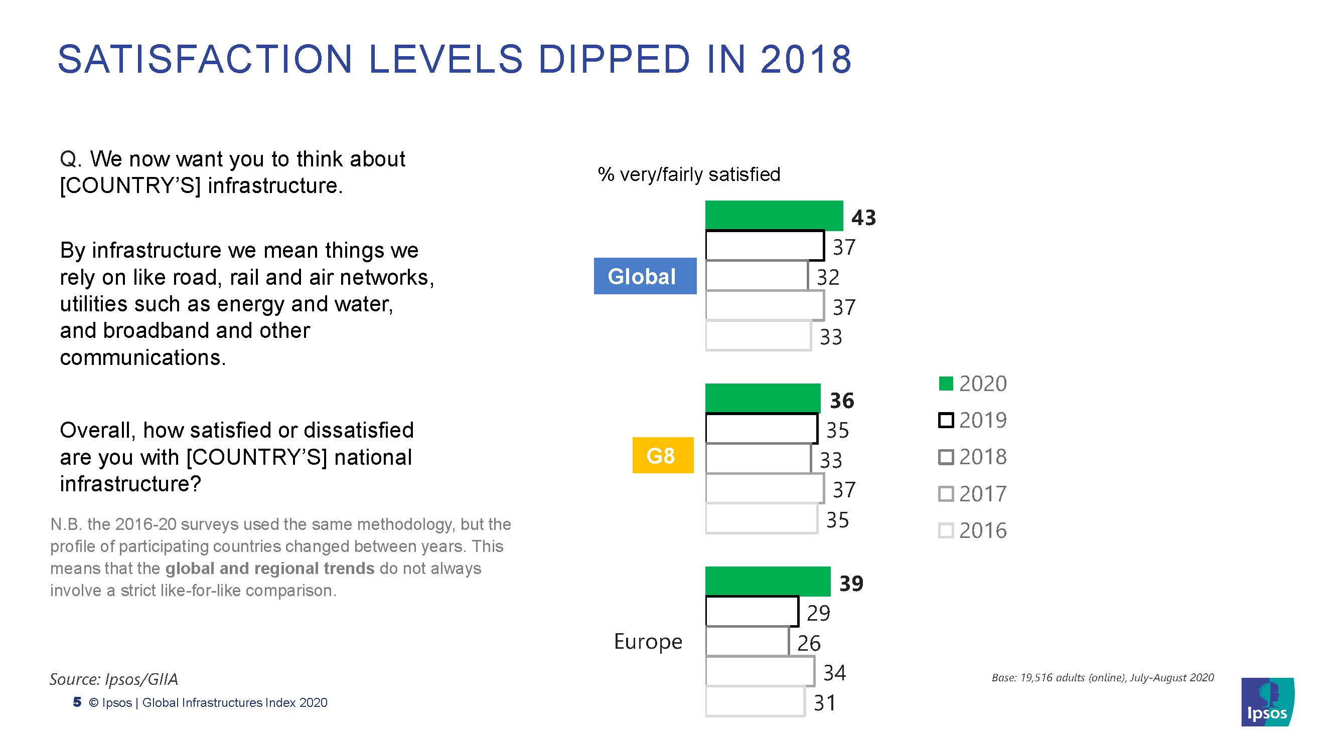 2020全球基础设施指数：公众满意度和优先事项 - 益普索（英文版）（18页）_页面_05.jpg