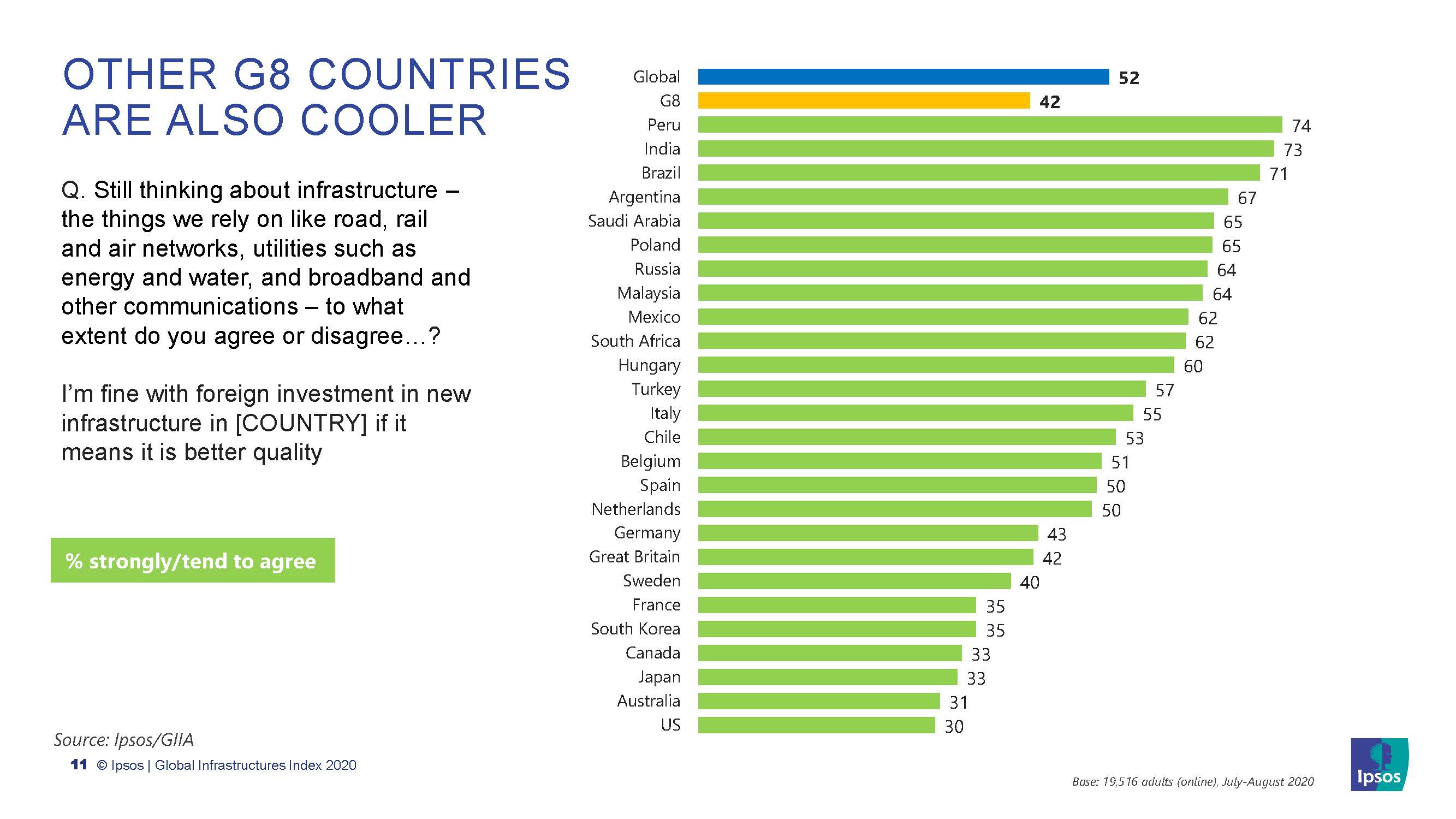 2020全球基础设施指数：公众满意度和优先事项 - 益普索（英文版）（18页）_页面_10.jpg