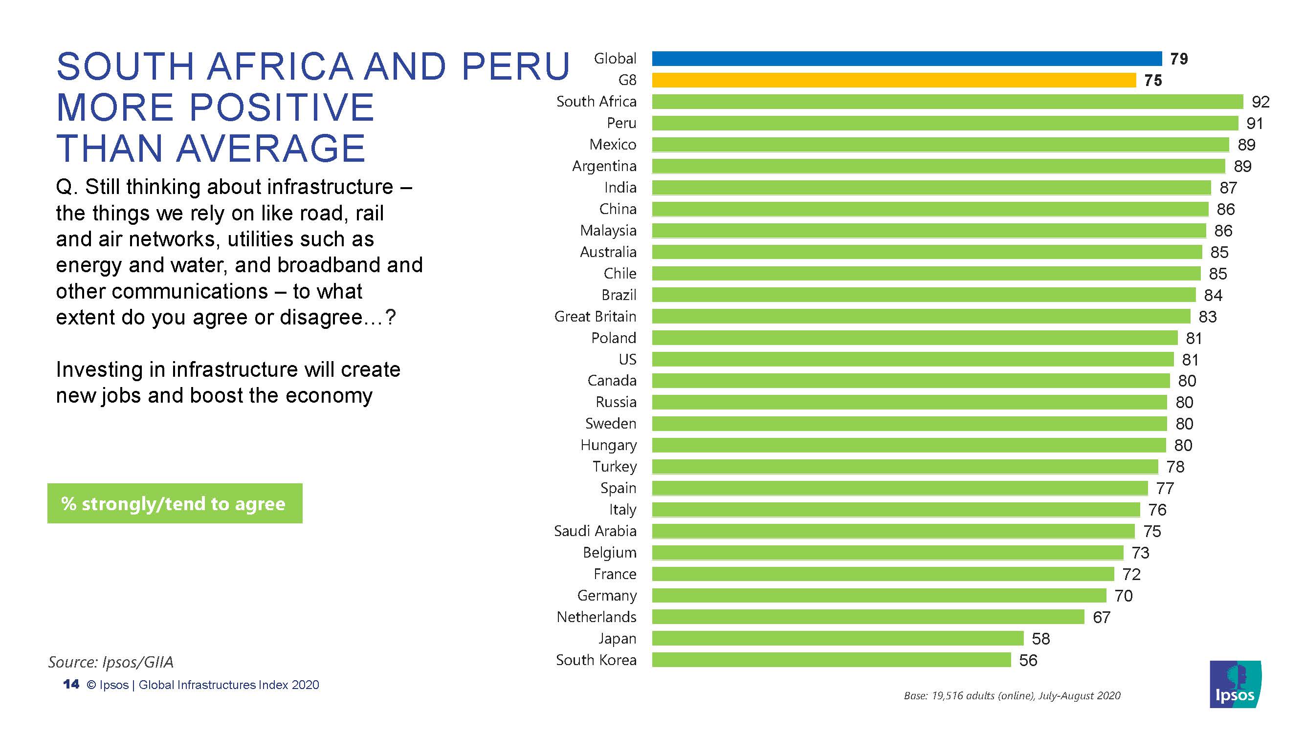 2020全球基础设施指数：公众满意度和优先事项 - 益普索（英文版）（18页）_页面_13.jpg