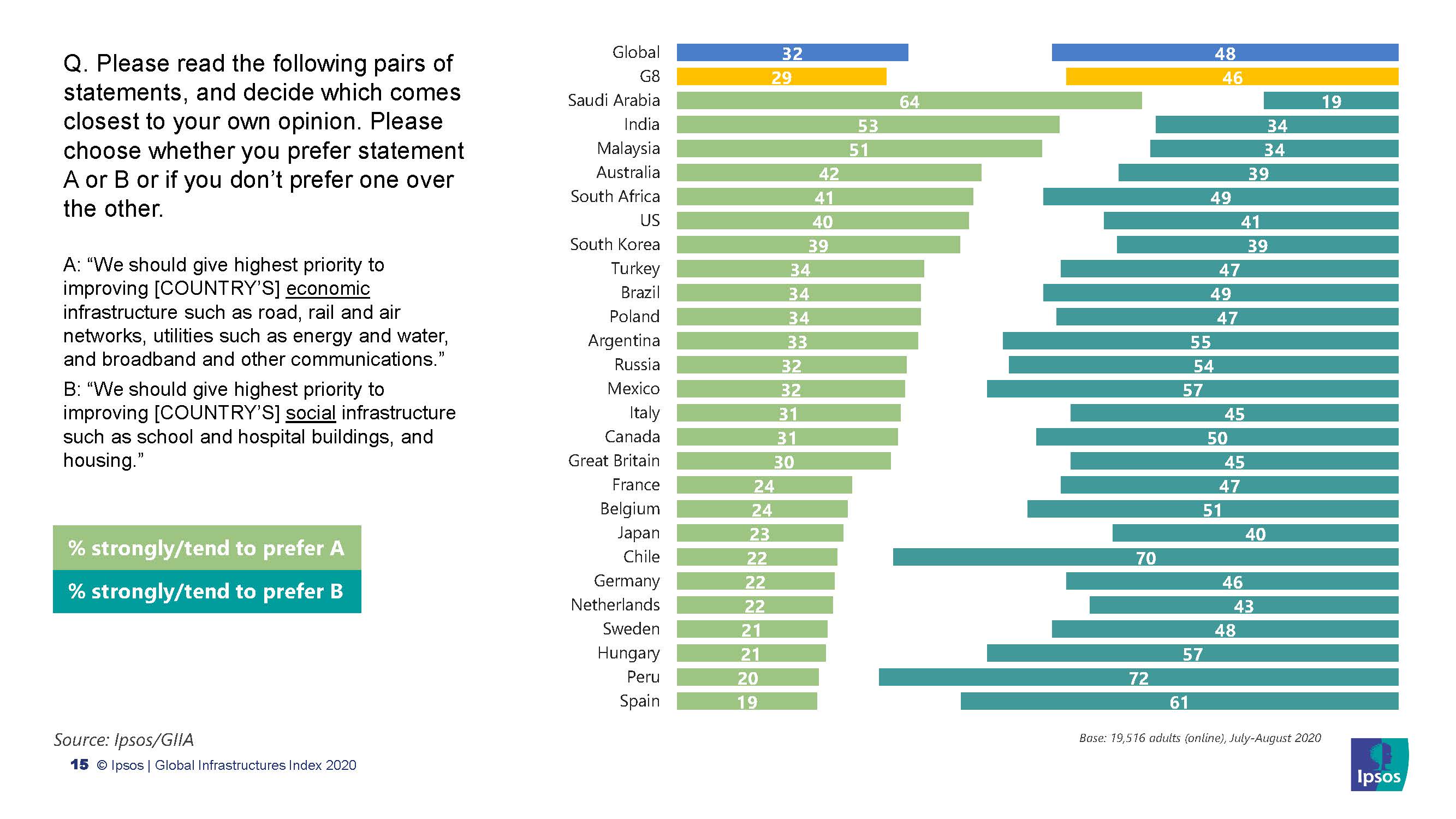 2020全球基础设施指数：公众满意度和优先事项 - 益普索（英文版）（18页）_页面_14.jpg