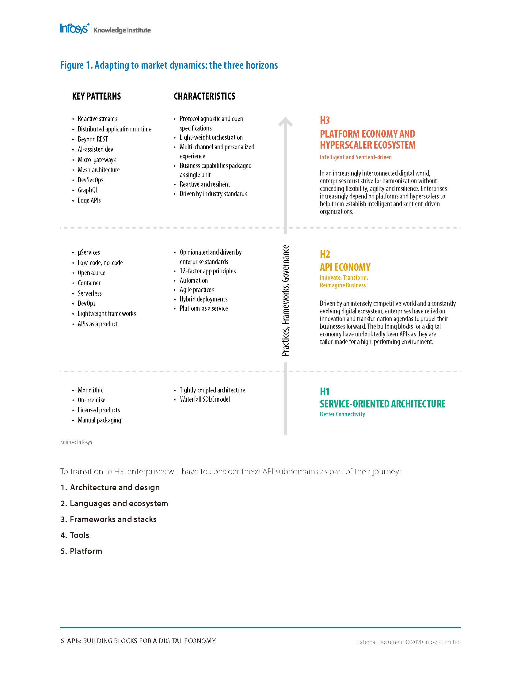 APIs：building blocks for a digital economy - Infosys_页面_06.jpg