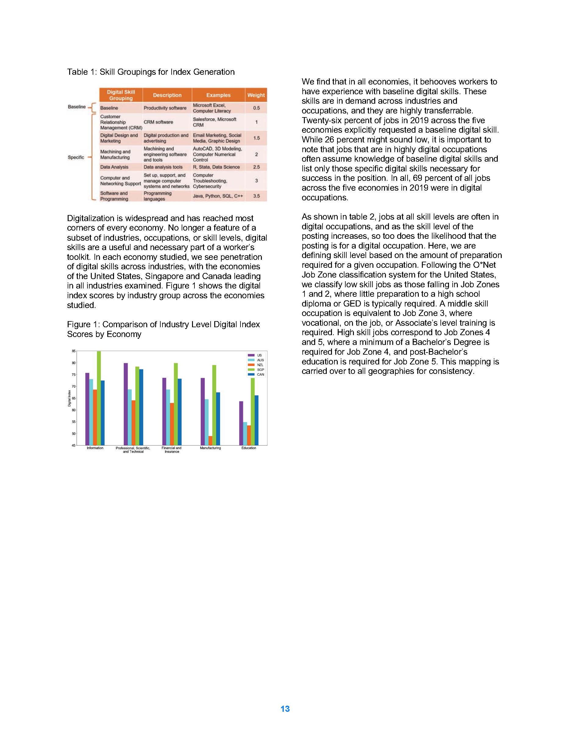 Closing the Digital Skills Gap Report：Trends and Insights - APEC_页面_14.jpg