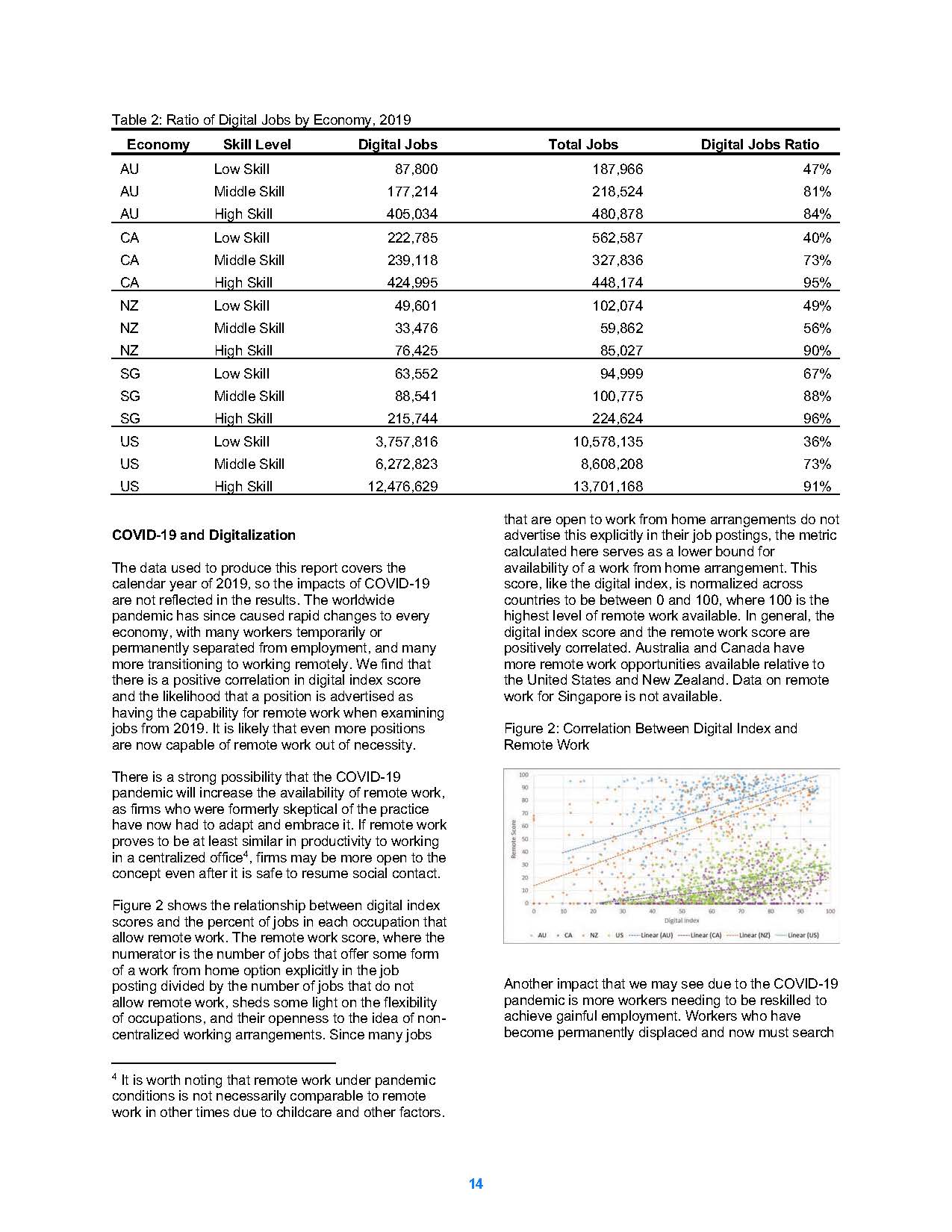 Closing the Digital Skills Gap Report：Trends and Insights - APEC_页面_15.jpg