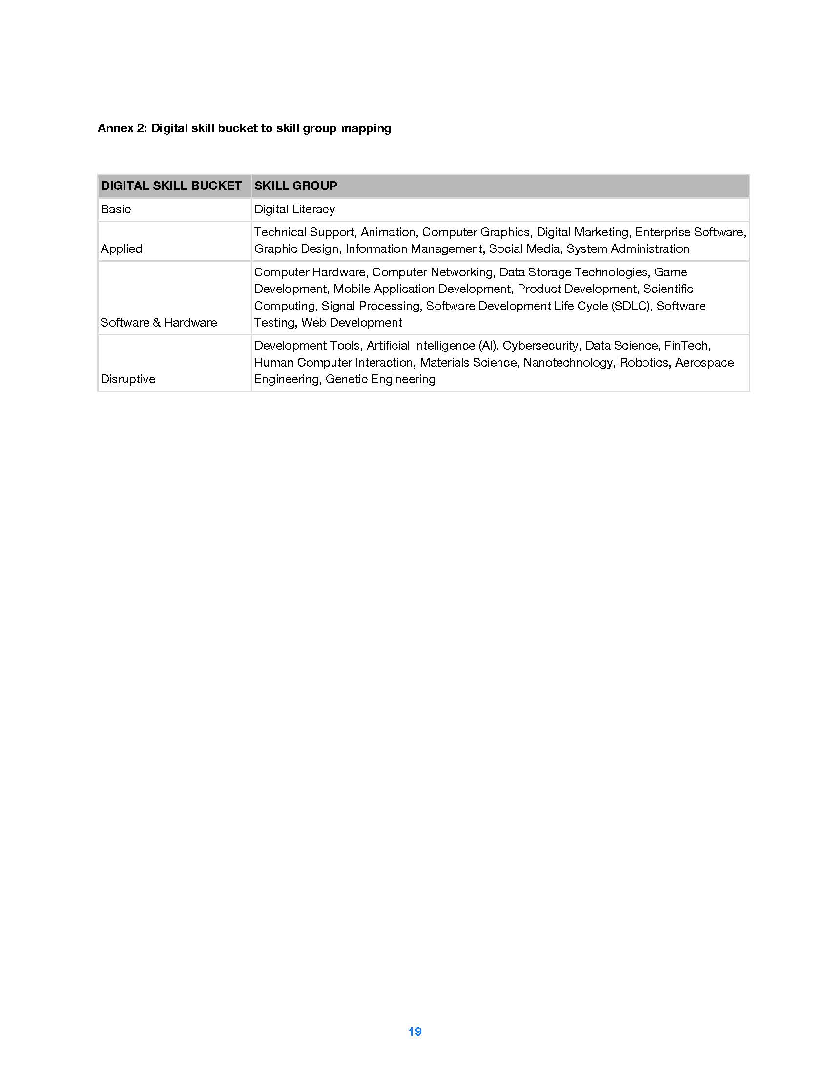 Closing the Digital Skills Gap Report：Trends and Insights - APEC_页面_20.jpg