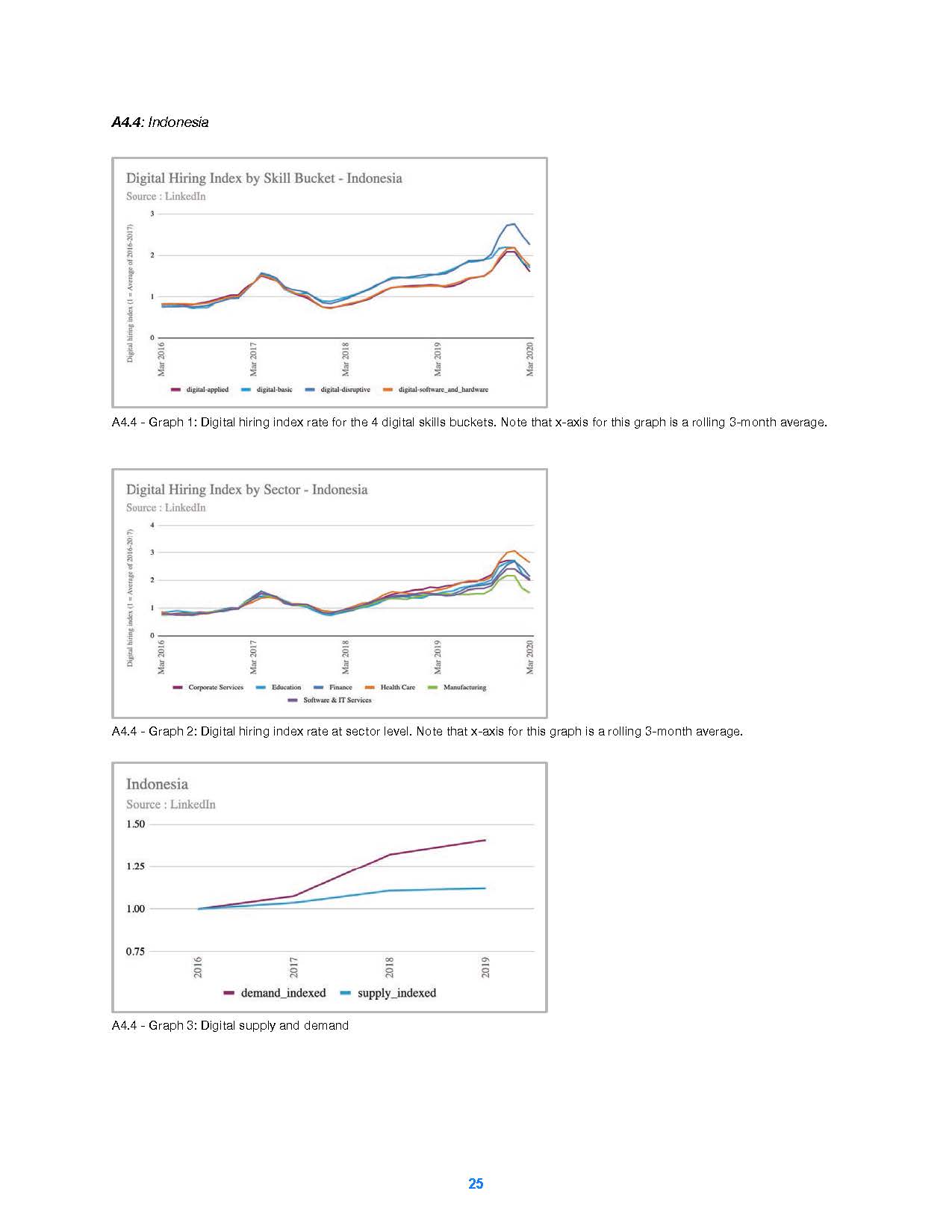 Closing the Digital Skills Gap Report：Trends and Insights - APEC_页面_26.jpg