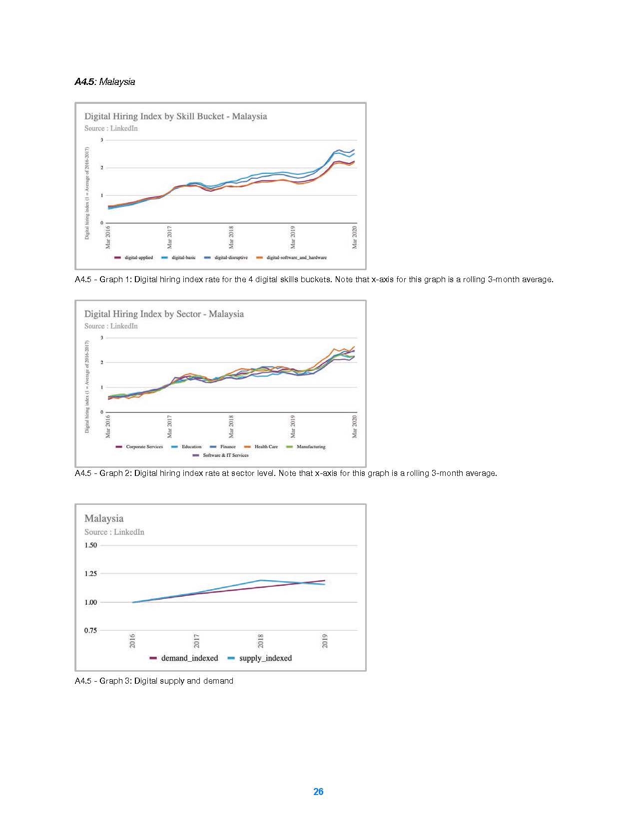Closing the Digital Skills Gap Report：Trends and Insights - APEC_页面_27.jpg