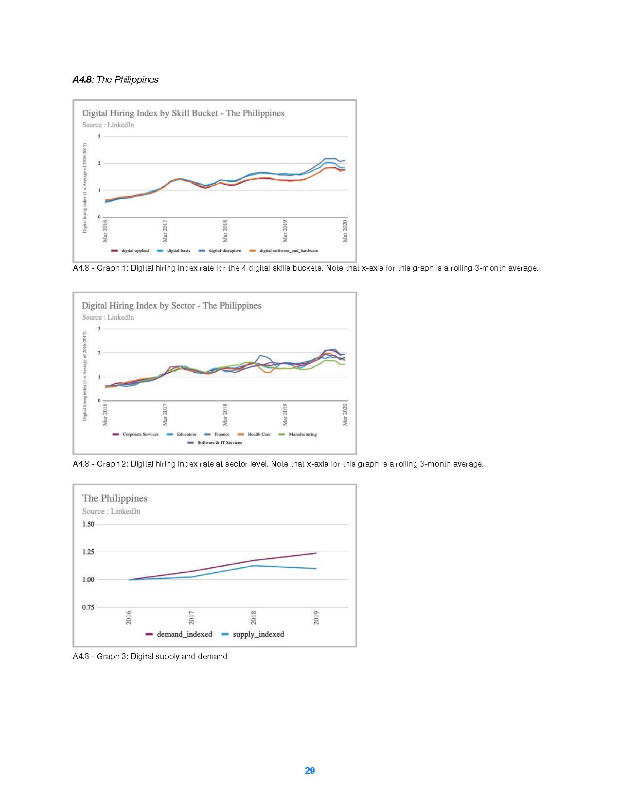 Closing the Digital Skills Gap Report：Trends and Insights - APEC_页面_30.jpg